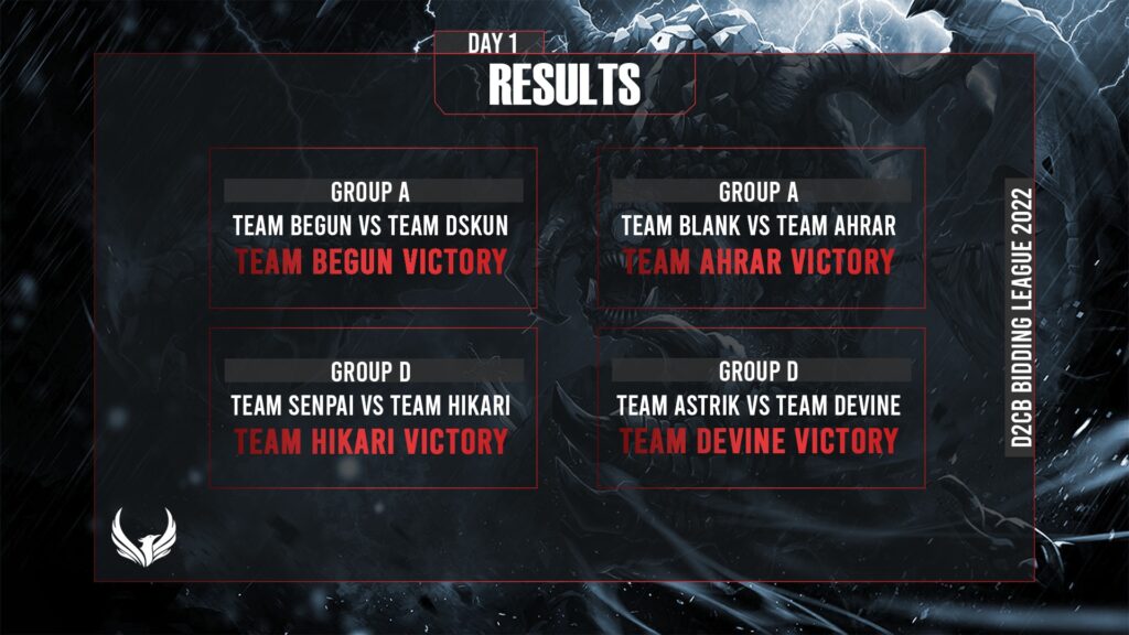 Graphic grid of results